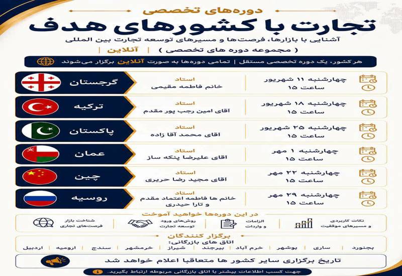 دریافت فایل ضبط شده دوره های بین الملل